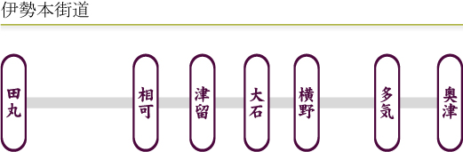 伊勢本街道